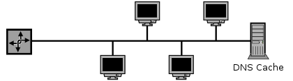 Caching DNS